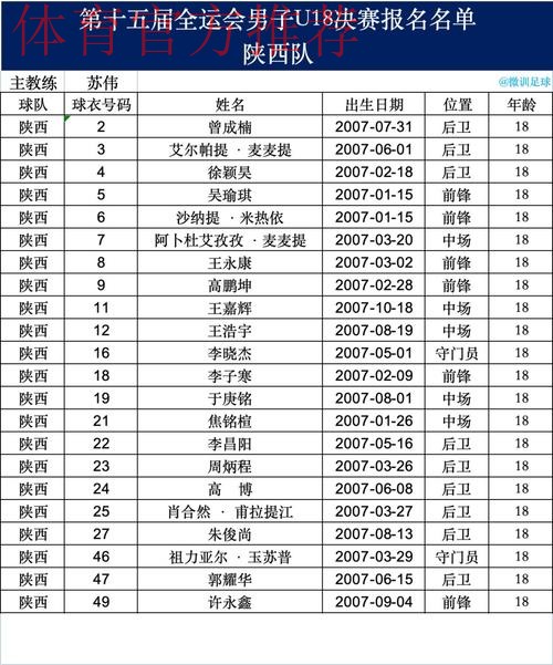 中华人民共和国第十五届全国运动会足球项目男子U18、U20组资格赛抽签结果出炉 中华人民共和国第十五届全国运动会足球项目男子U18、U20组资格赛抽签结果出炉