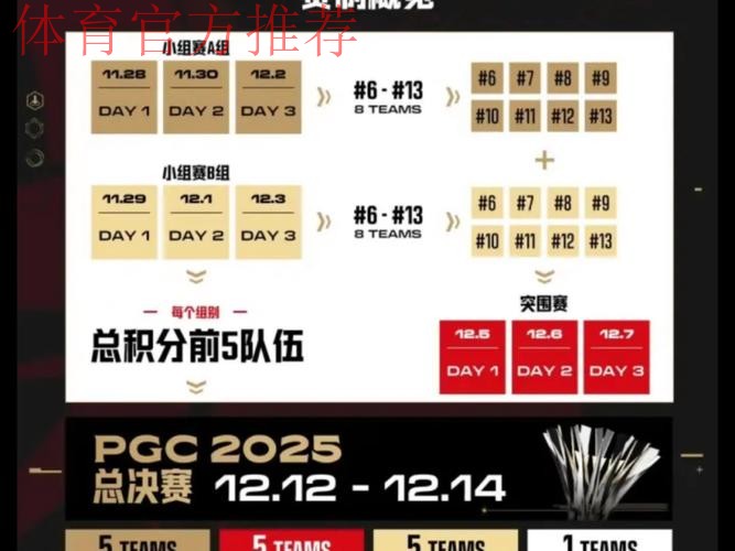 PUBG赛事官方社媒更新:再见2025PGC! PUBG赛事官方社媒更新:再见2025PGC!