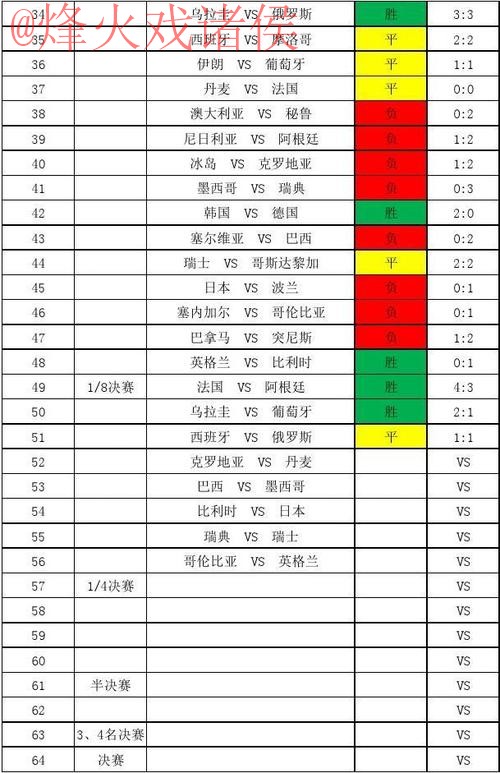 官方世界杯比分查询平台